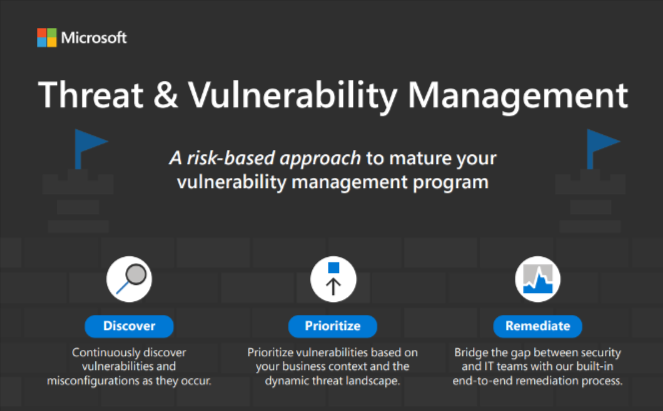 Threat and Vulnerability Management Datasheet
