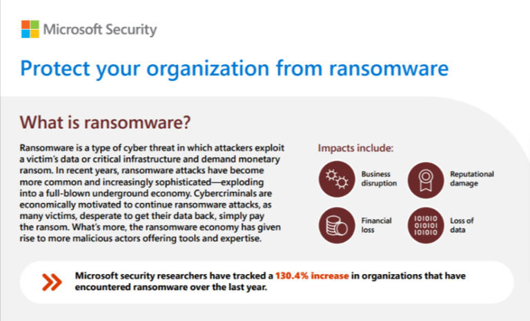 Ransomware Infographic