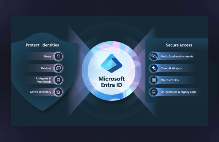 Microsoft Entra ID – website graphics