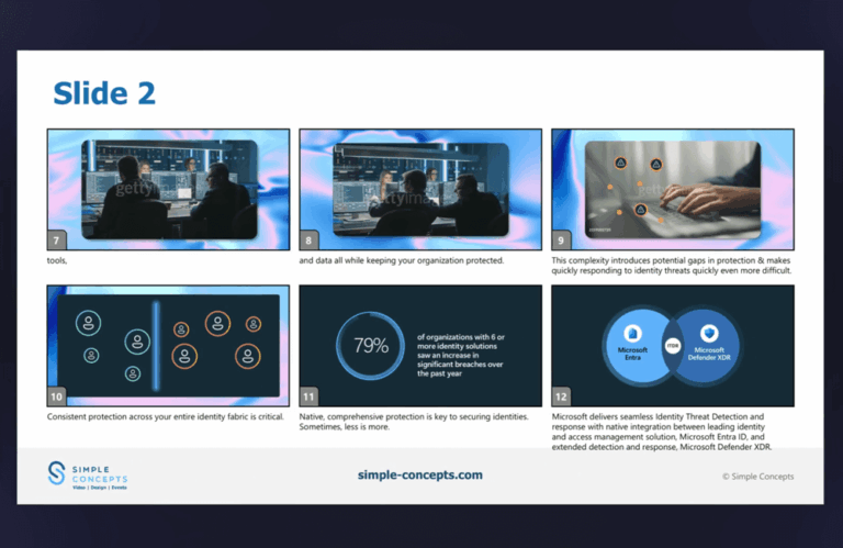 Microsoft Security –  ITDR Entra & Defender video storyboards